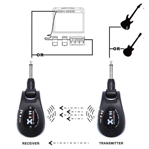 2018 New Arrival Digital Guitar Transmitter Receiver